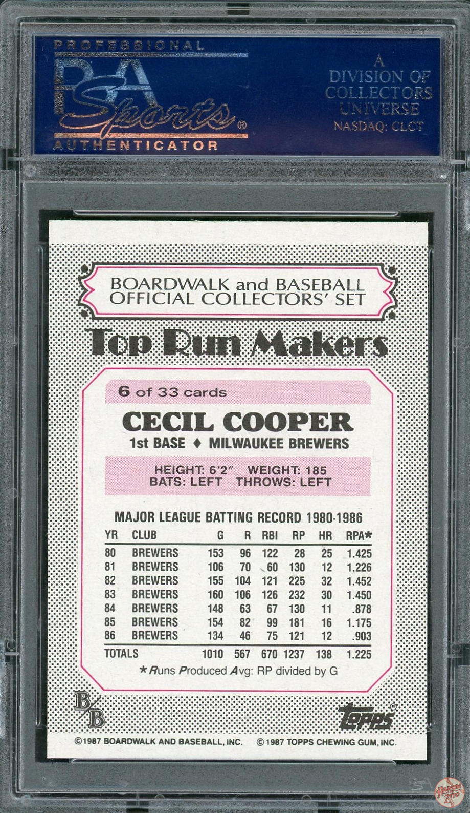 1987 Boardwalk & B.B. Cecil Cooper Top Run Makers #6 PSA 10 POP 4 (044 ...