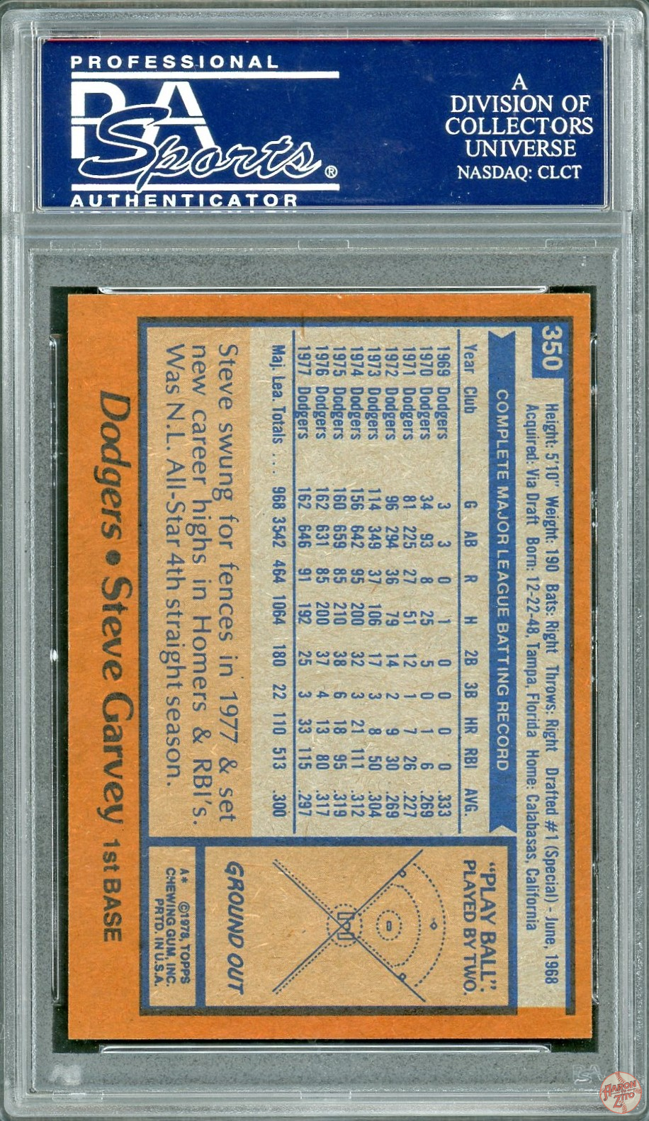 1978 Topps Steve Garvey #350 PSA 10 POP 120 (516) – Aaron to Zito